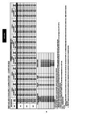 Carrier Owners Manual page 24