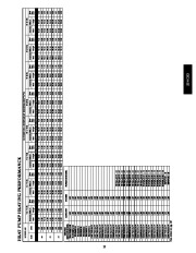 Carrier Owners Manual page 25