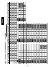 Carrier Owners Manual page 26