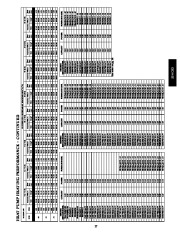 Carrier Owners Manual page 27