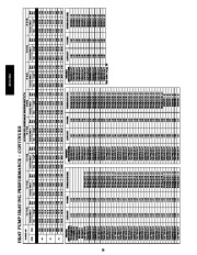 Carrier Owners Manual page 28