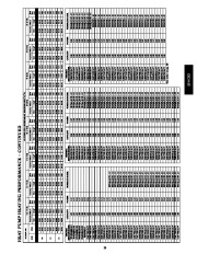 Carrier Owners Manual page 29