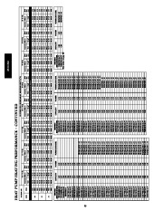 Carrier Owners Manual page 30