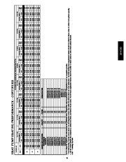 Carrier Owners Manual page 31