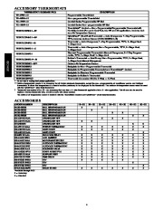 Carrier Owners Manual page 4