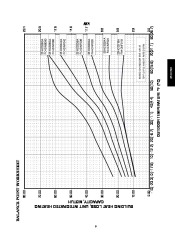 Carrier Owners Manual page 9