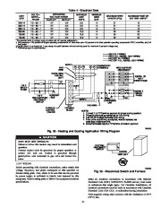 Carrier Owners Manual page 21