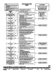 Carrier Owners Manual page 10