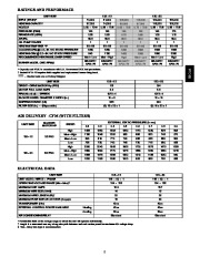 Carrier Owners Manual page 5