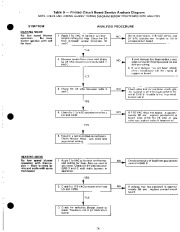 Carrier Owners Manual page 15