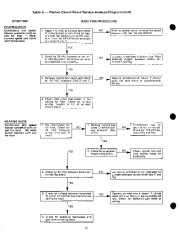 Carrier Owners Manual page 16