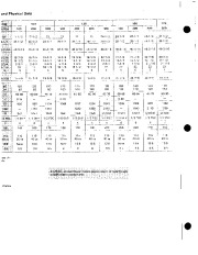 Carrier Owners Manual page 4