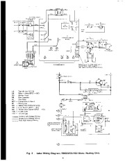 Carrier Owners Manual page 5