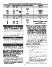 Carrier Owners Manual page 24