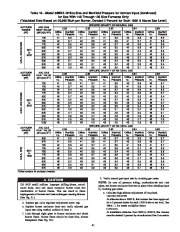 Carrier Owners Manual page 41