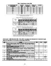 Carrier Owners Manual page 12