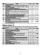 Carrier Owners Manual page 14