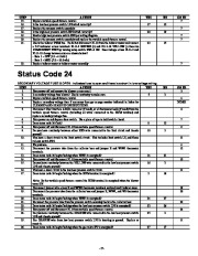 Carrier Owners Manual page 17