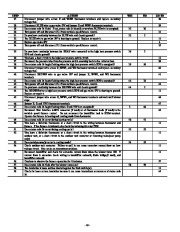 Carrier Owners Manual page 18