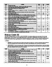 Carrier Owners Manual page 21