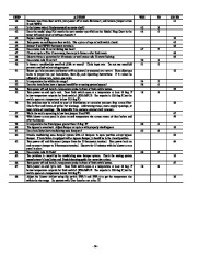 Carrier Owners Manual page 24