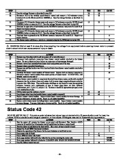 Carrier Owners Manual page 28