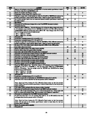 Carrier Owners Manual page 29