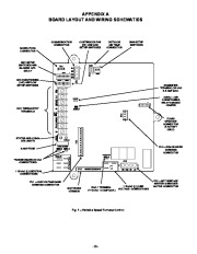 Carrier Owners Manual page 32