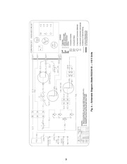 Carrier Owners Manual page 5