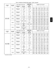 Carrier Owners Manual page 39