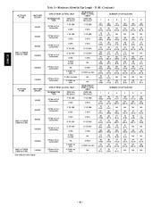 Carrier Owners Manual page 40