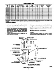 Carrier Owners Manual page 21