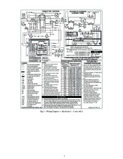 Carrier Owners Manual page 3