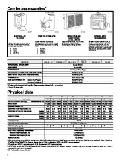 Carrier Owners Manual page 4