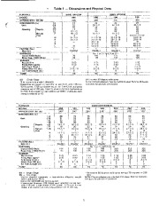 Carrier Owners Manual page 3