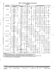 Carrier Owners Manual page 4