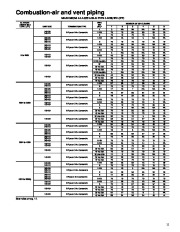 Carrier Owners Manual page 11