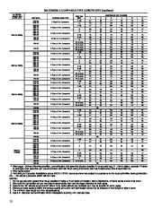 Carrier Owners Manual page 12