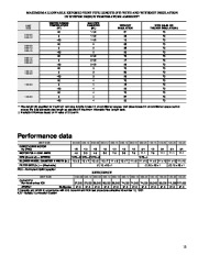 Carrier Owners Manual page 13