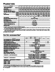 Carrier Owners Manual page 4