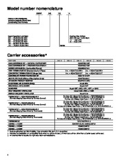 Carrier Owners Manual page 4