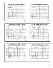 Carrier Owners Manual page 9