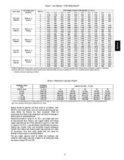 Carrier Owners Manual page 17