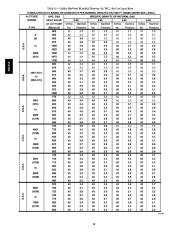 Carrier Owners Manual page 38