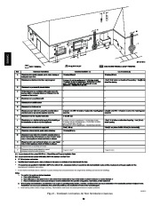 Carrier Owners Manual page 30