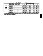 Carrier Owners Manual page 39