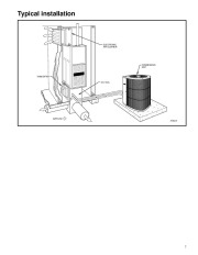 Carrier Owners Manual page 7