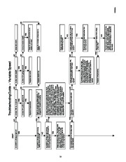 Carrier Owners Manual page 16