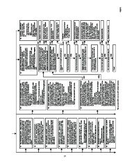 Carrier Owners Manual page 17