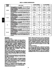 Carrier Owners Manual page 14